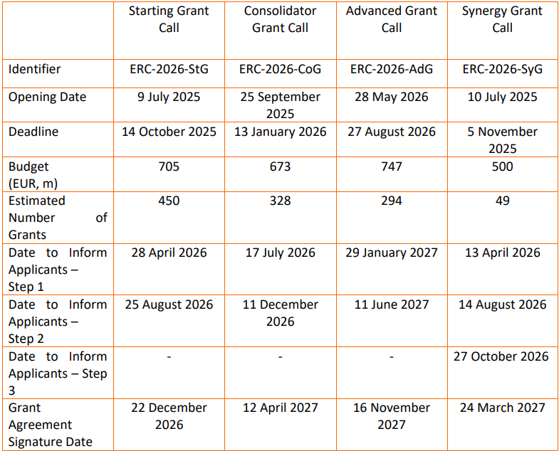 ERC konkursi un to budžets