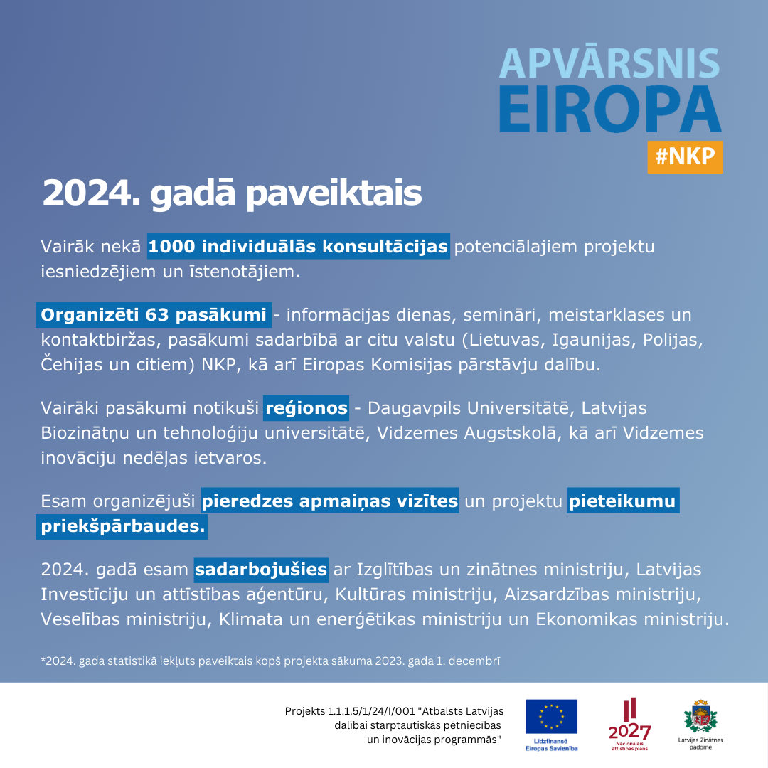 Attēls ar statistiku par Apvārsnis Eiropa NKP darbu 2024. gadā