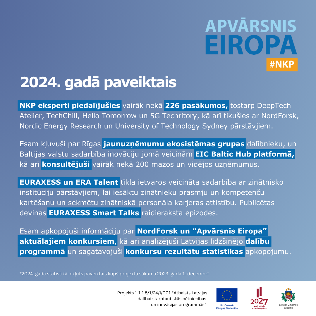 Attēls ar statistiku par Apvārsnis Eiropa NKP darbu 2024. gadā